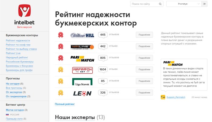 Интернет Магазины Рейтинг Надежности